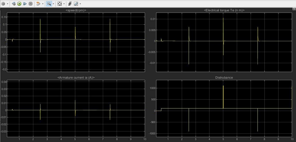 PID Response